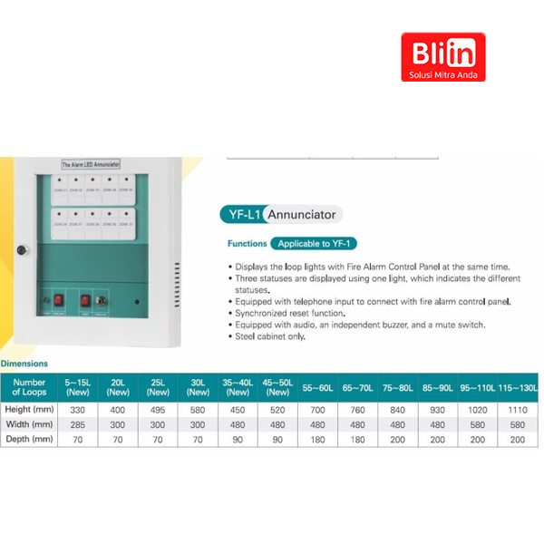Fire Alarm Annunciator Panel