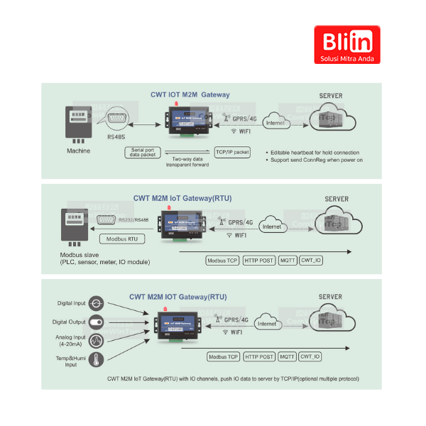 Smart IoT Gateway 1DO 1AI 1TI RS485