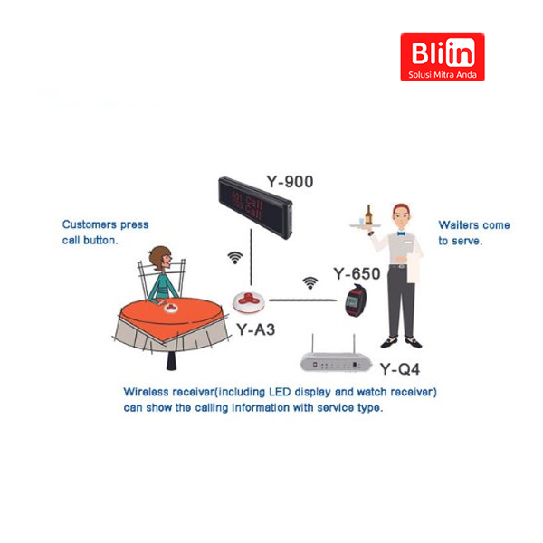 Wireless Call Button,Wireless Call Button 3B