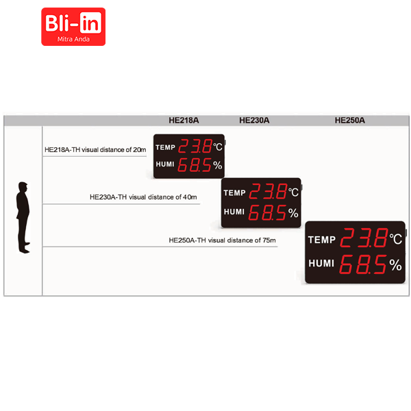 LED Temperature and Humidity Display Board