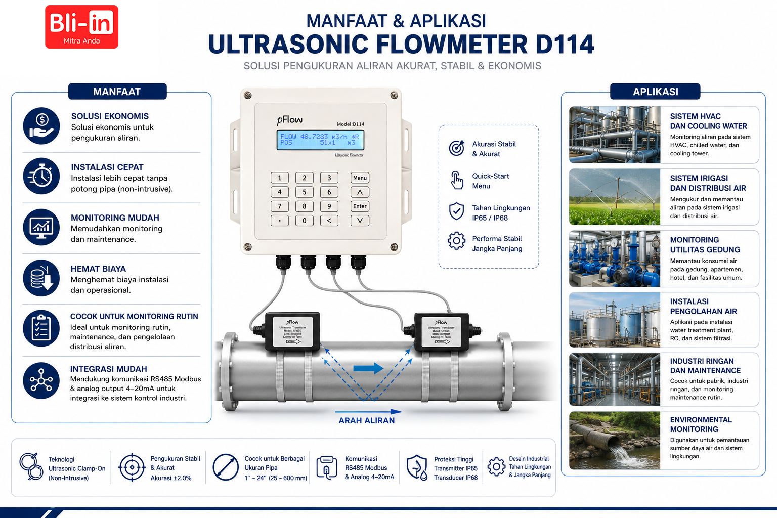 Ultrasonic Flowmeter D114