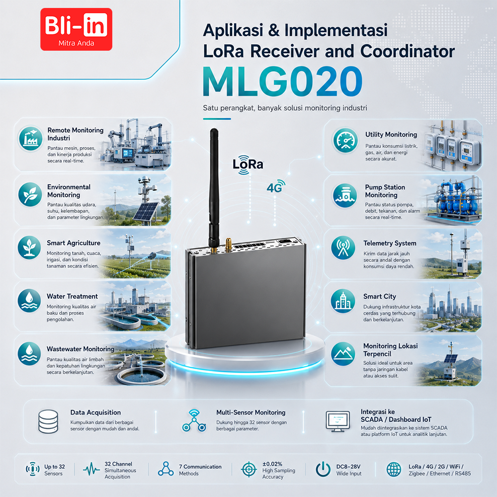 LoRa Receiver and Coordinator MLG020 - Image 5