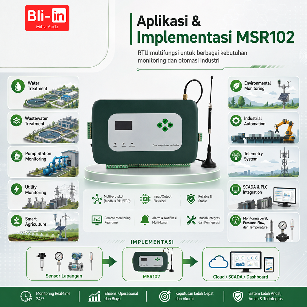 Multi-function RTU MSR102 - Image 5