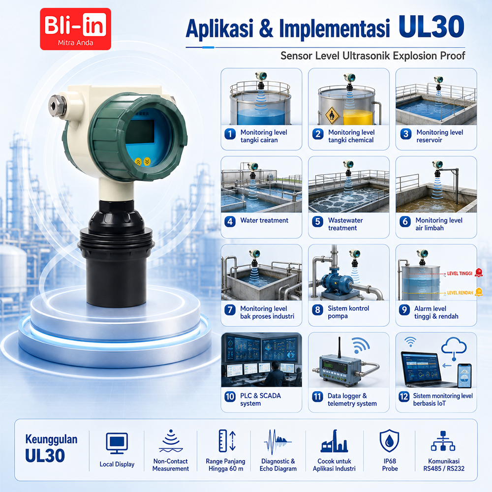 Sensor Level Ultrasonik Explosion Proof UL30 - Image 4
