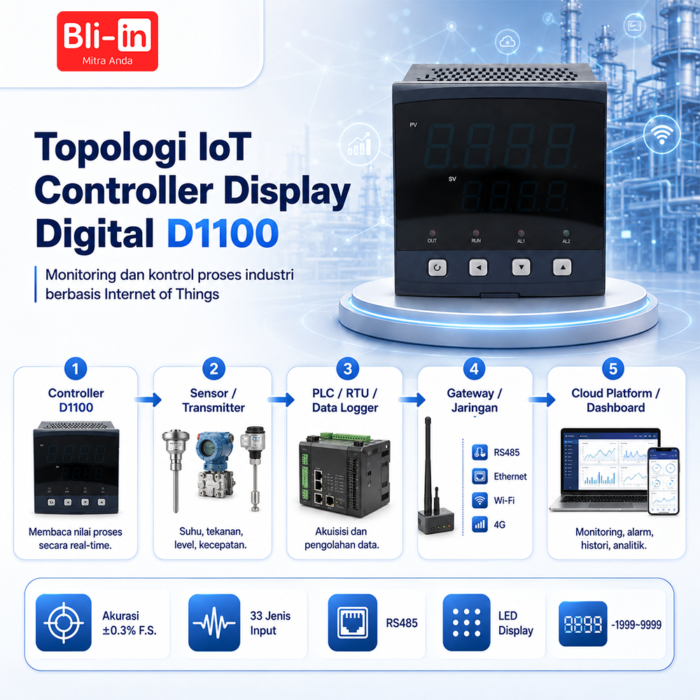 Controller Display Digital D1100 - Image 2