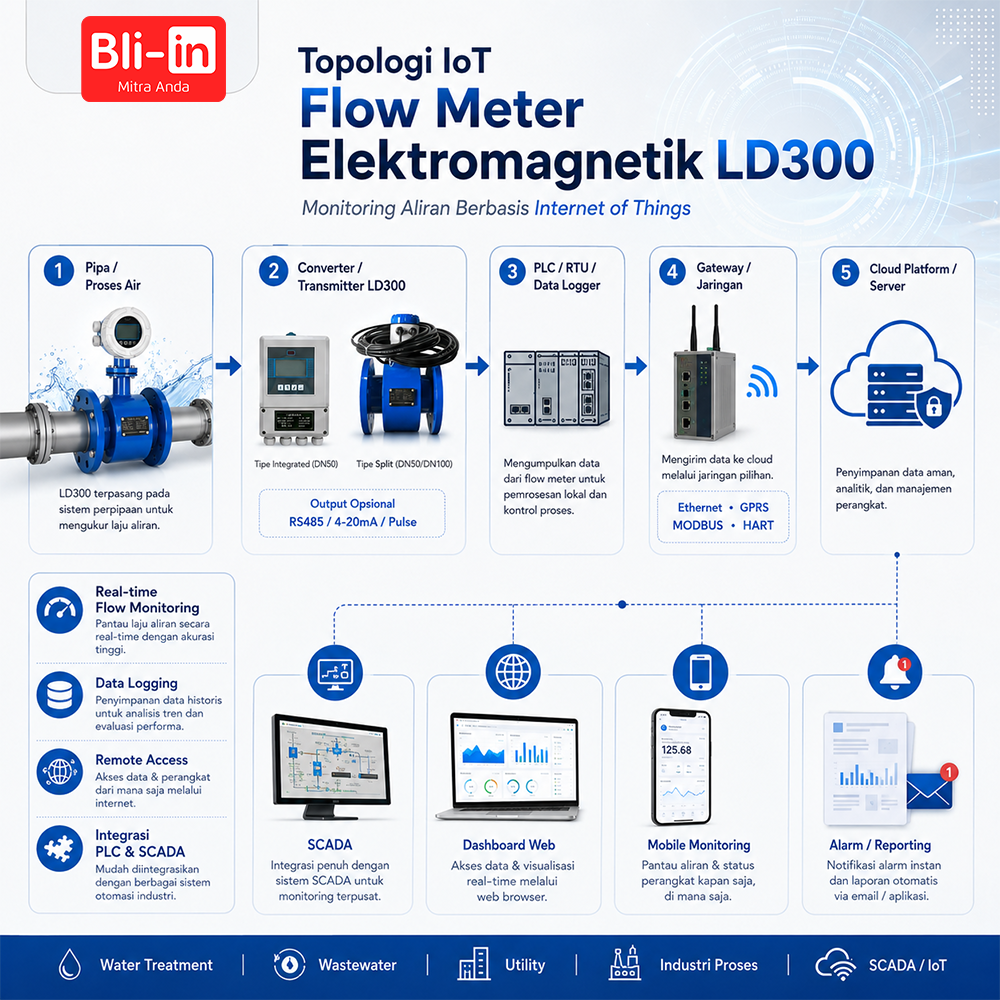Flow Meter Elektromagnetik LD300 - Image 6