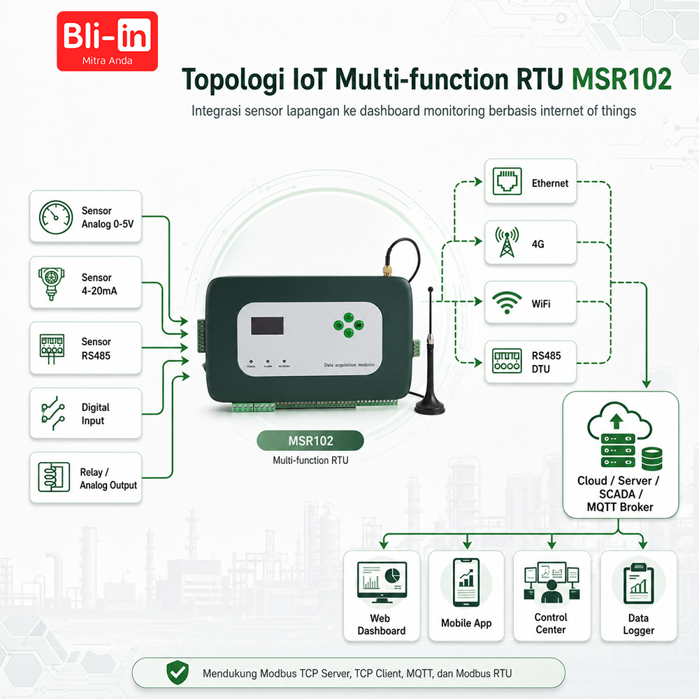 Multi-function RTU MSR102 - Image 4