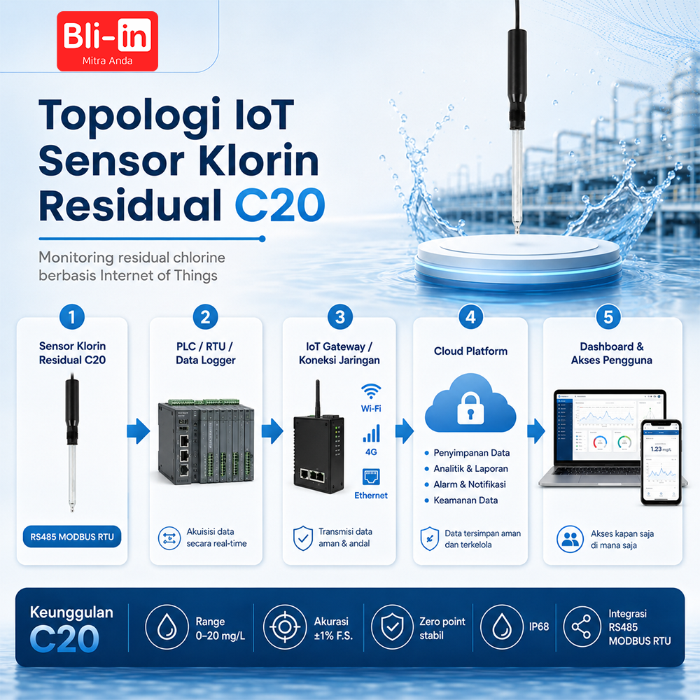 Sensor Klorin Residual C20 - Image 3