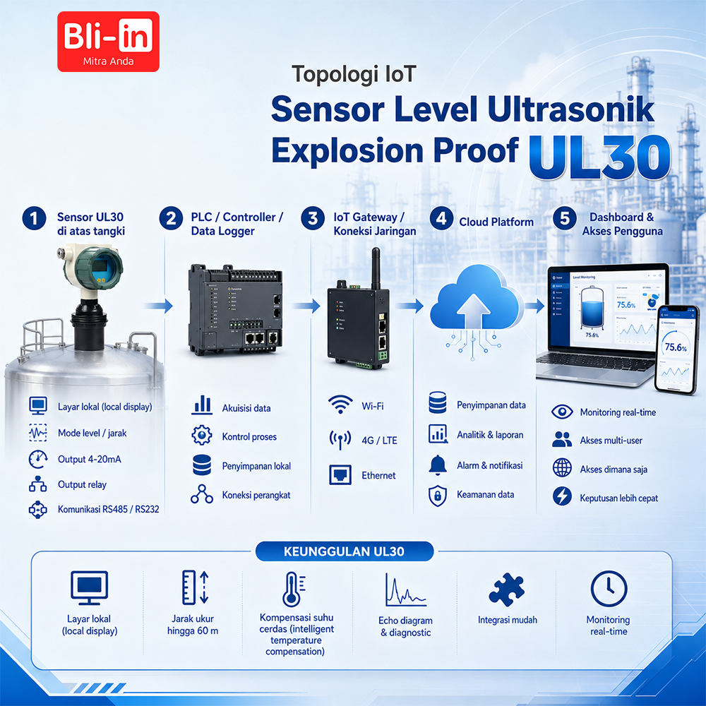 Sensor Level Ultrasonik Explosion Proof UL30 - Image 5