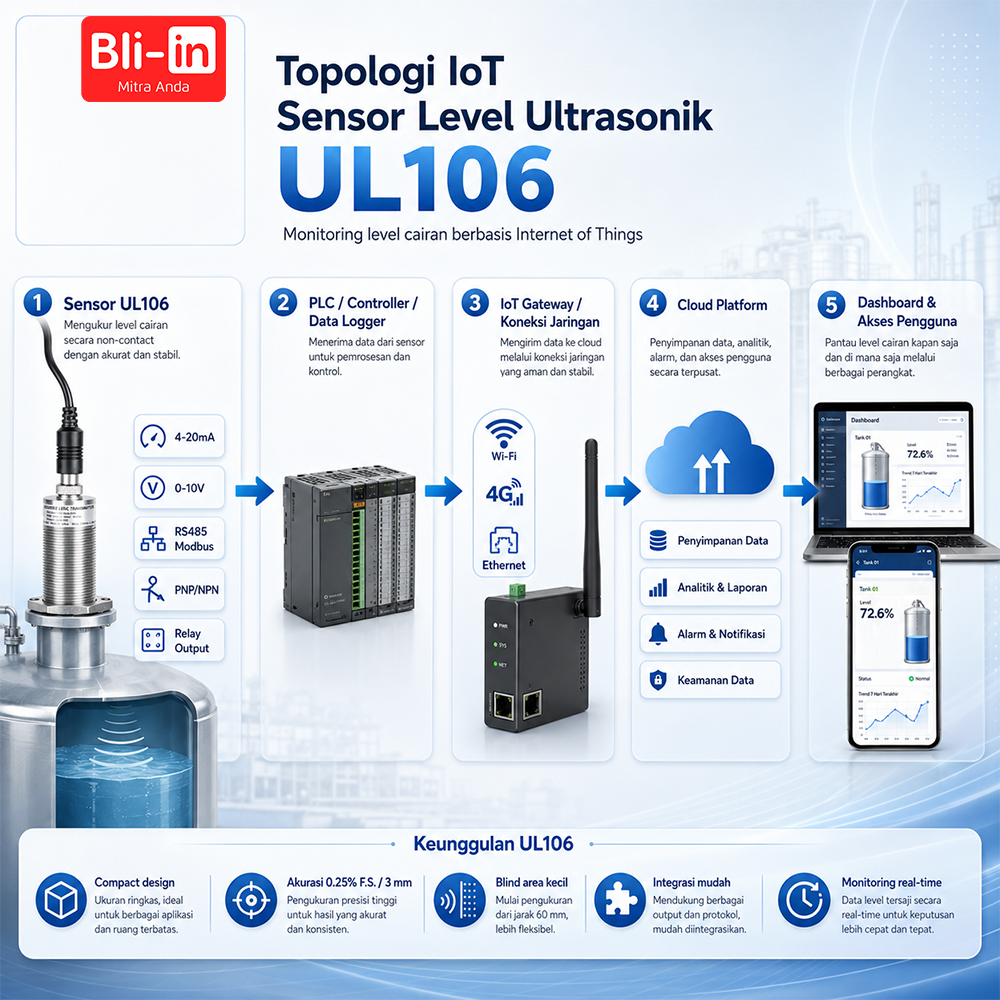 Sensor Level Ultrasonik UL106 - Image 4