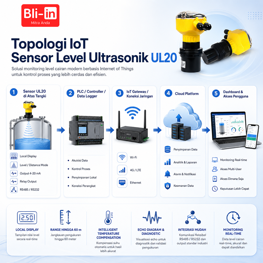 Sensor Level Ultrasonik UL20 - Image 5