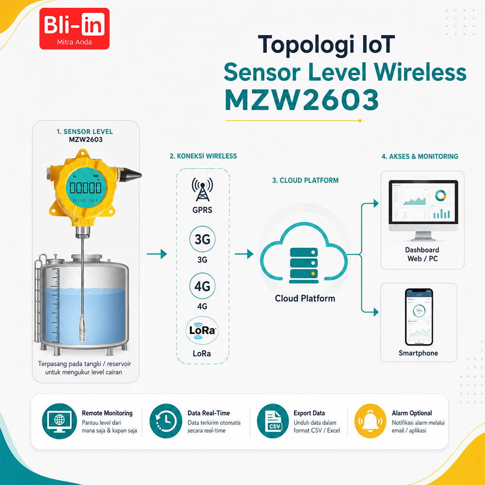 Sensor Level Wireless MZW2603 - Image 3