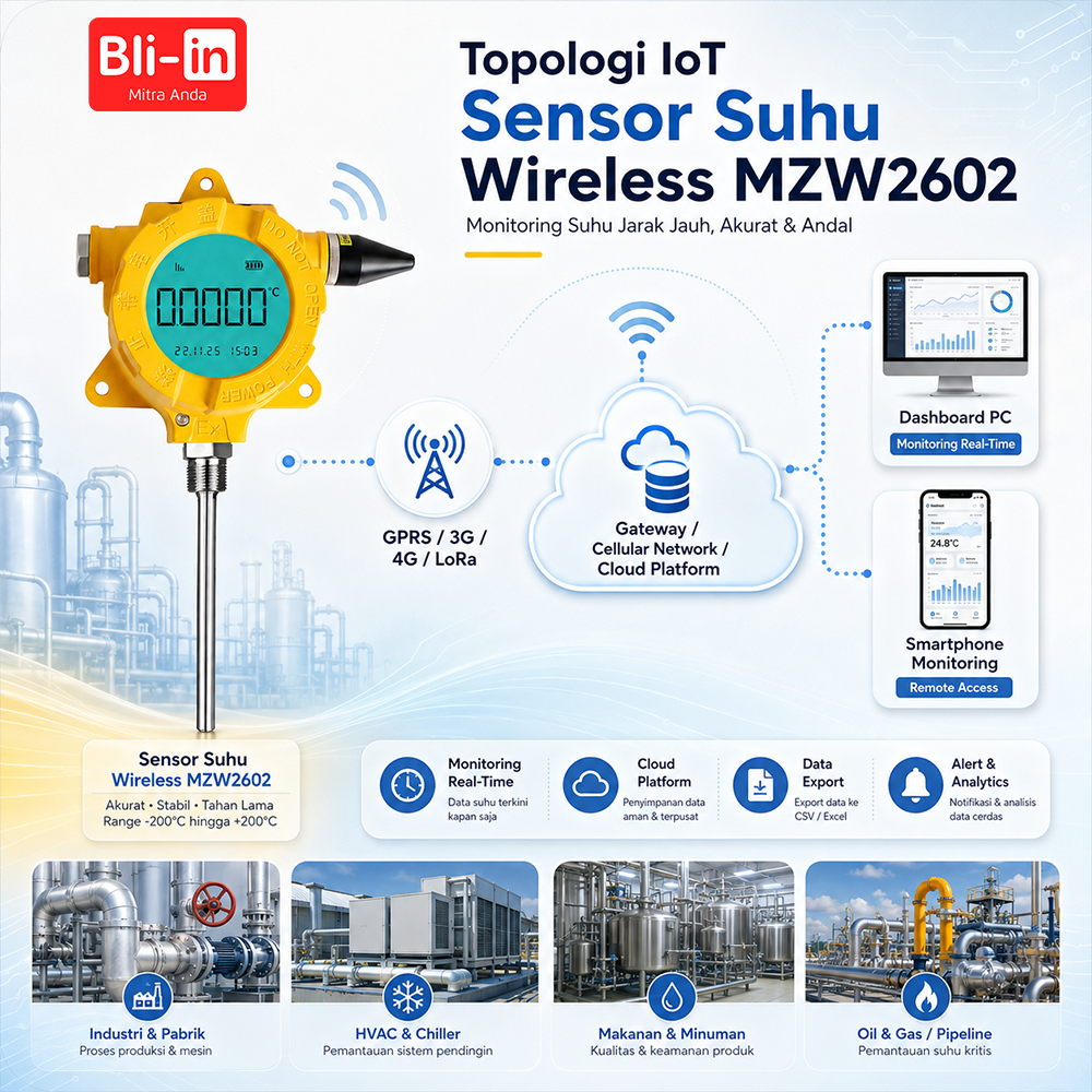 Sensor Suhu Wireless MZW2602 - Image 3