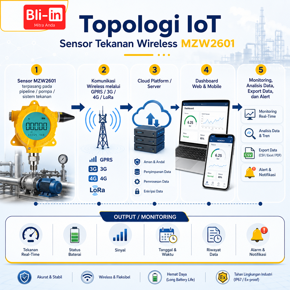 Sensor Tekanan Wireless MZW2601 - Image 3