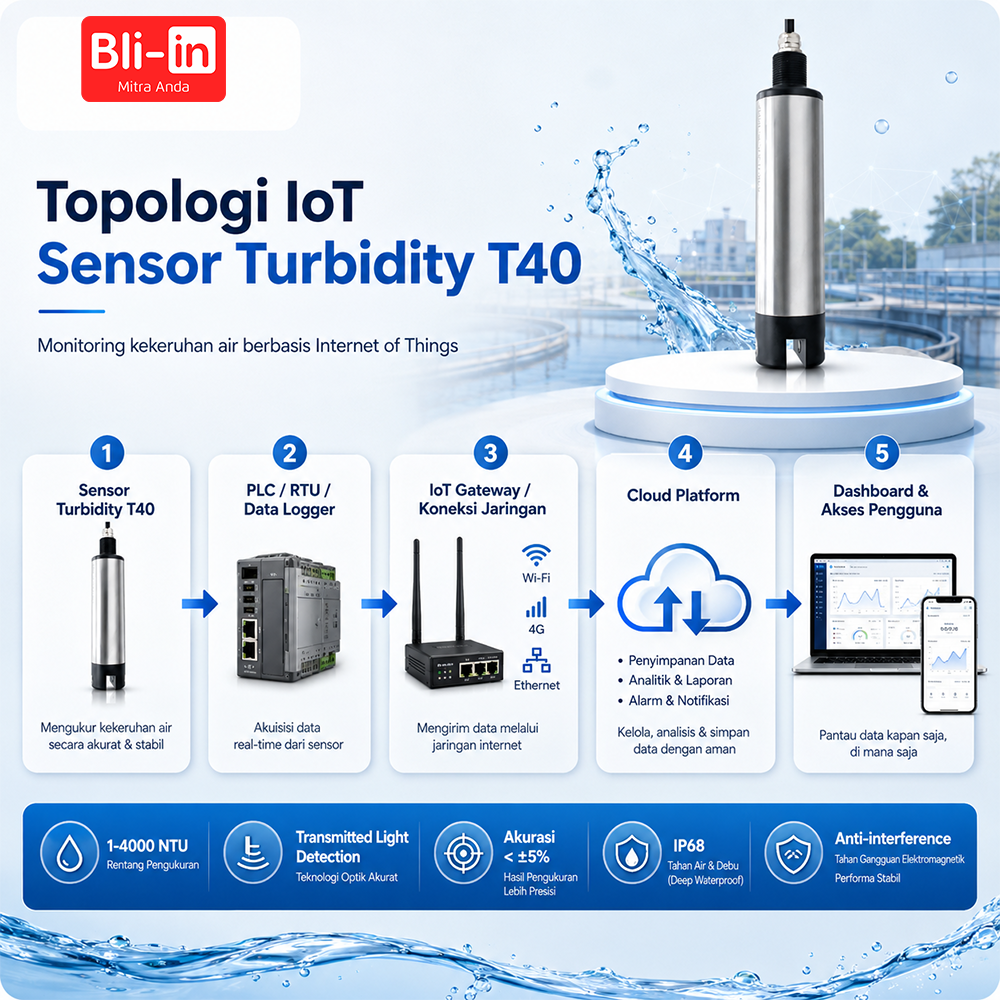 Sensor Turbidity T40 - Image 2