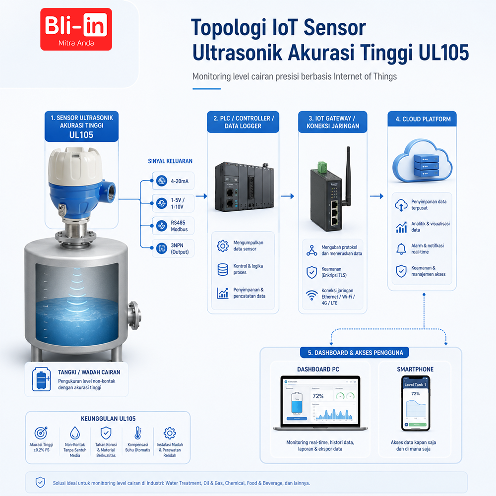 Sensor Ultrasonik Akurasi Tinggi UL105 - Image 4