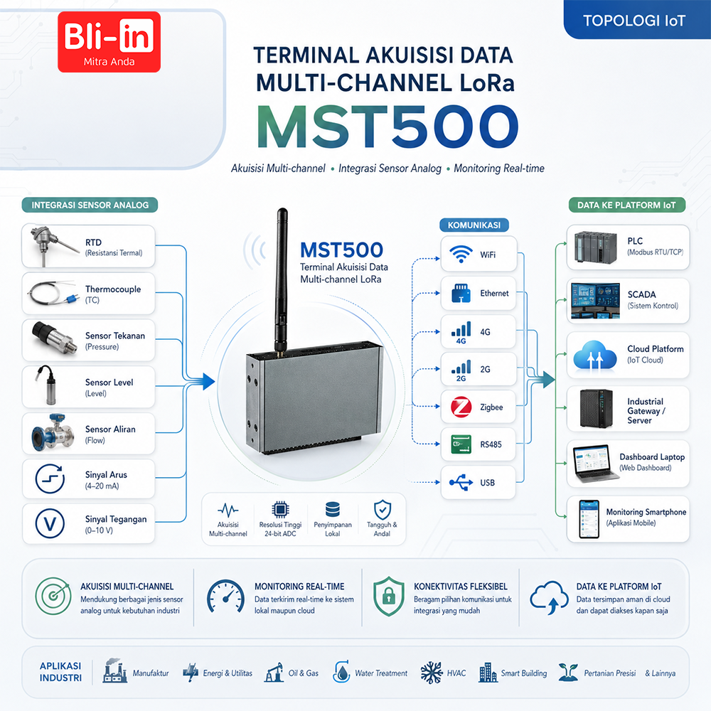 Terminal Akuisisi Data Multi-channel LoRa MST500 - Image 3