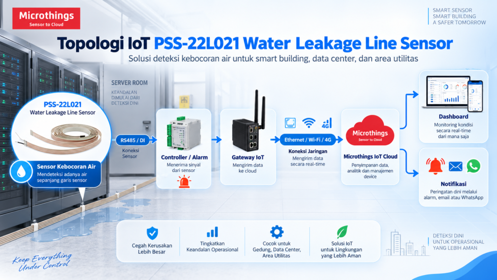PSS-22L021 Water Leakage Line Sensor untuk Deteksi Kebocoran Air